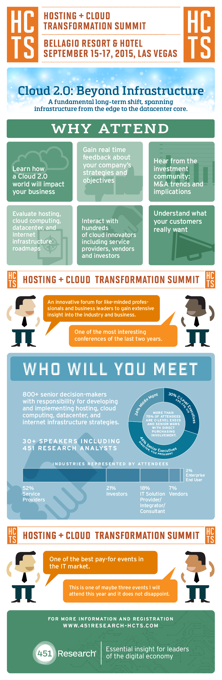 2015 HCTS Infographick Rela-01