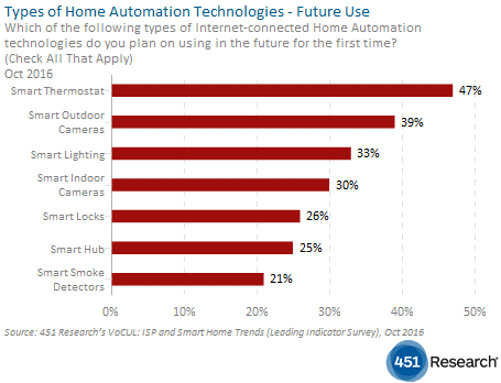 smarthomeblog2future.